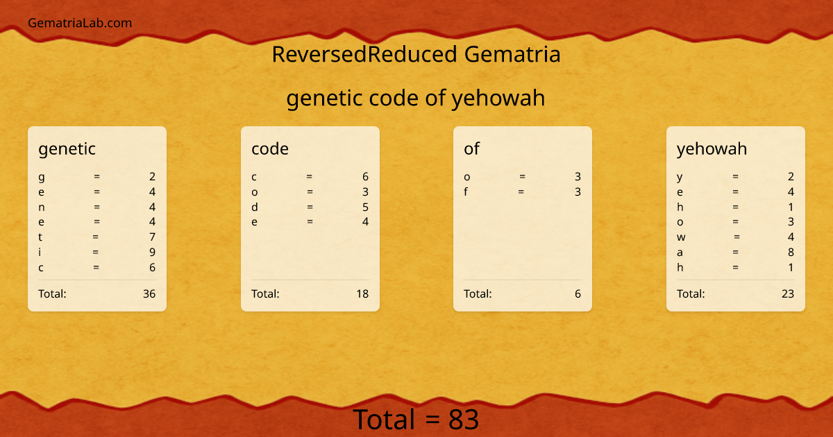 genetic code of yehowah in reversedReduced Gematria